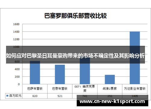 如何应对巴黎圣日耳曼豪购带来的市场不确定性及其影响分析