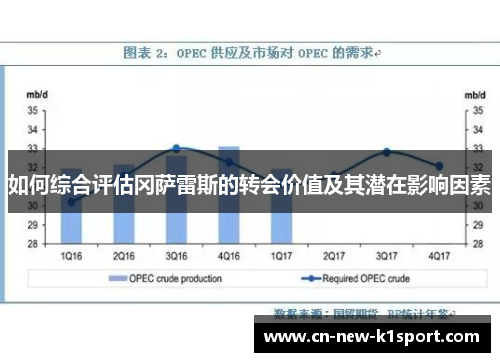 如何综合评估冈萨雷斯的转会价值及其潜在影响因素