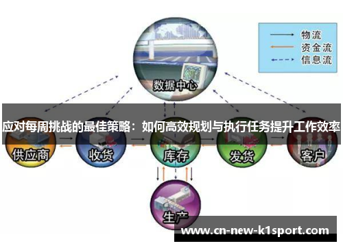 应对每周挑战的最佳策略：如何高效规划与执行任务提升工作效率