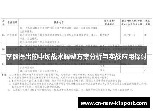 李毅提出的中场战术调整方案分析与实战应用探讨