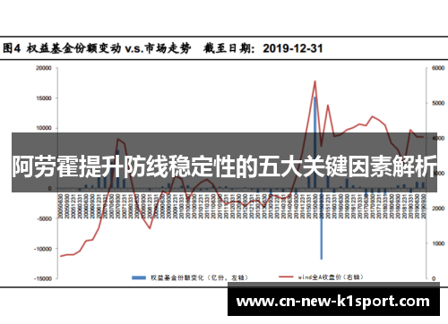 阿劳霍提升防线稳定性的五大关键因素解析